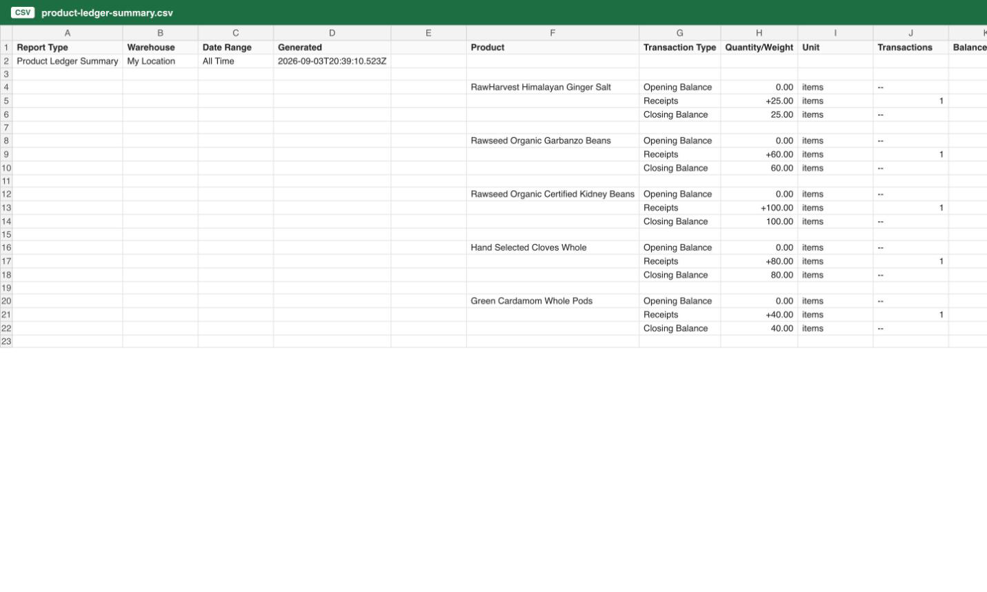 Product Ledger CSV opened in a spreadsheet, showing the Opening Balance, transaction-type rows, and Closing Balance for one product