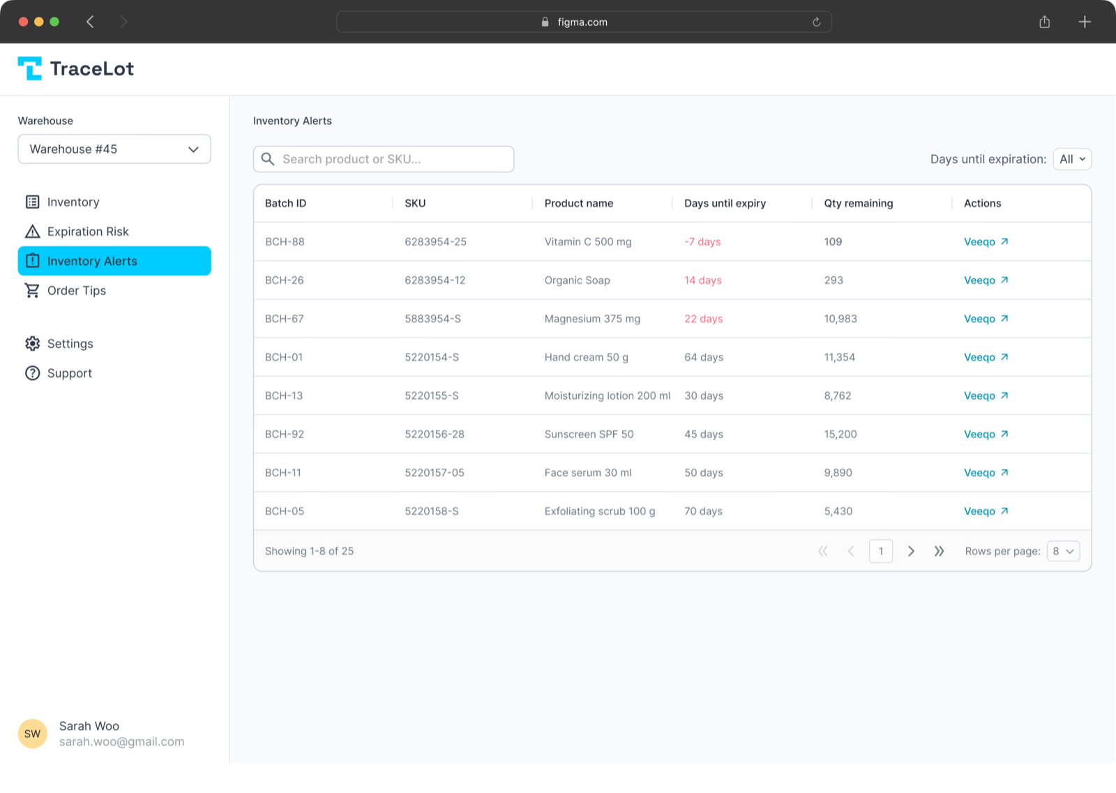 TraceLot expiry management dashboard with risk forecasts and compliance tracking
